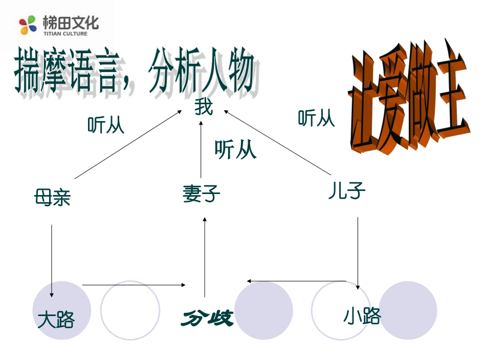 《散步》参考课件1_第3页