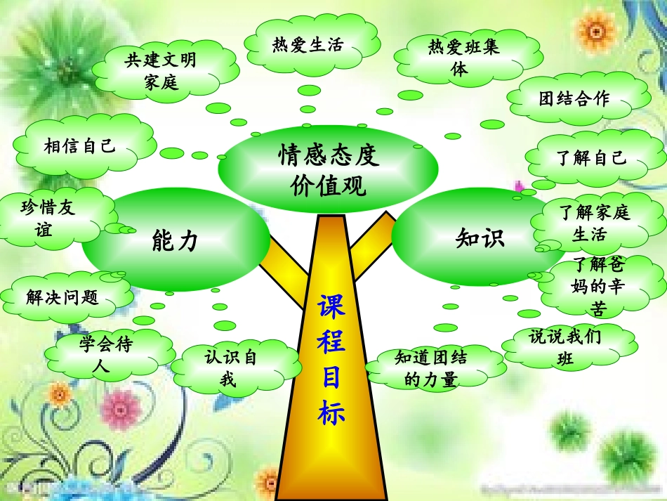 三年级品德与社会上知识树研课标说教材_第3页