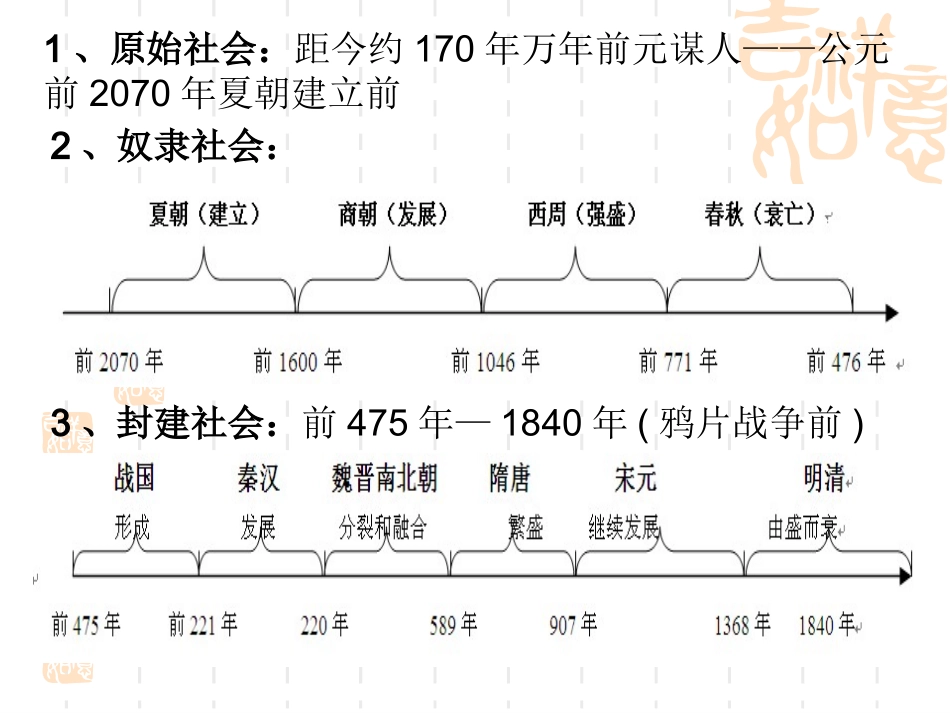 中国早期政治制度的特点课件_第2页