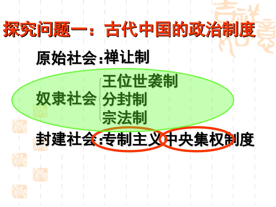 中国早期政治制度的特点课件_第3页