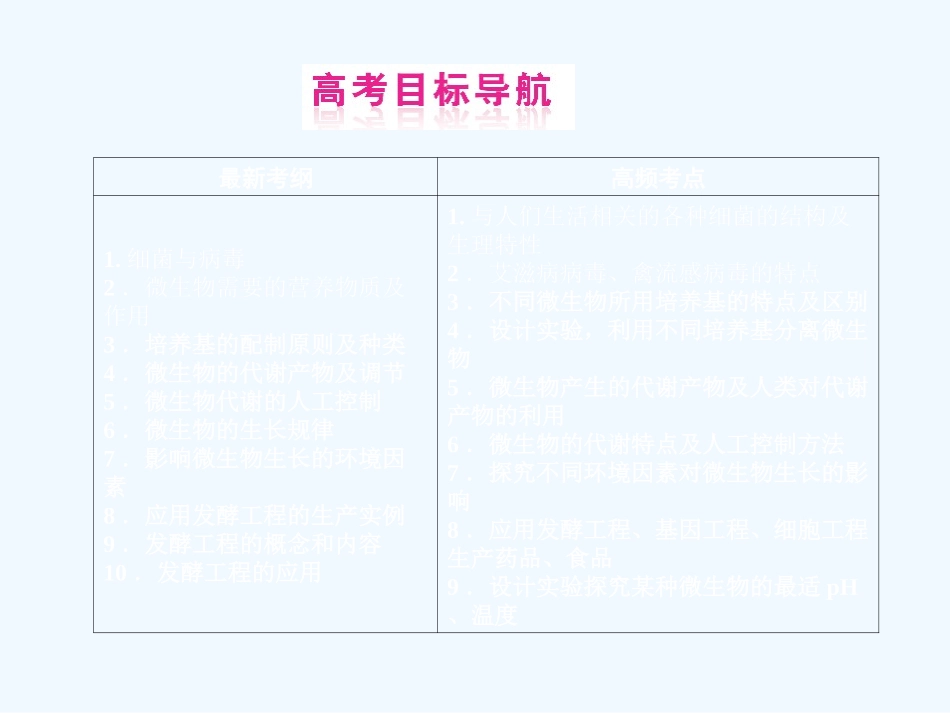 《金版新学案》2011高三生物一轮 课时1 微生物的类群和营养课件 选修5_第2页