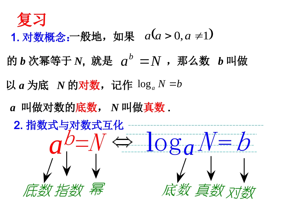 【数学】231对数---对数的运算性质课件（苏教版必修1）_第2页