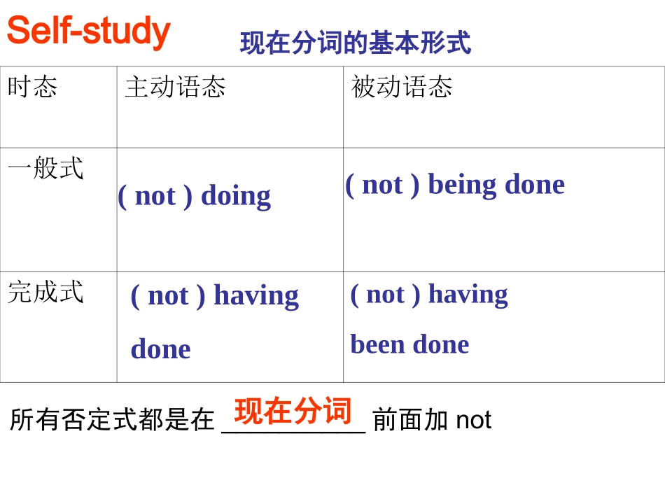 M5U2grammar现在分词_第2页