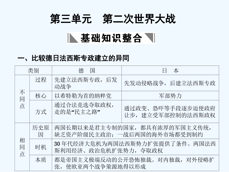 【创新设计】2011届年高三历史一轮复习 第3单元　第二次世界大战课件 岳麓版选修3_第1页