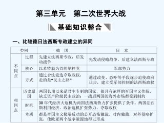 【创新设计】2011届年高三历史一轮复习 第3单元　第二次世界大战课件 岳麓版选修3