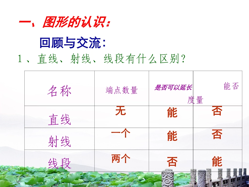 《图形的认识（一）》课件_第2页