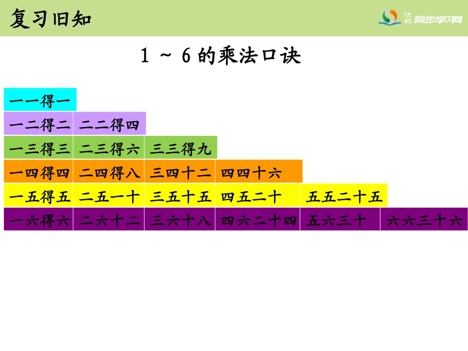 《7的乘法口诀》教学课件_第3页