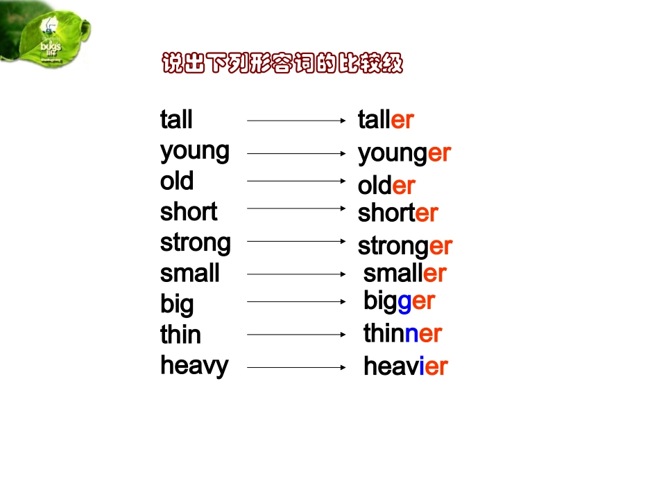 新PEP六年级英语下册Unit_1_How_tallare_you_B_Let's_talk (2)_第2页