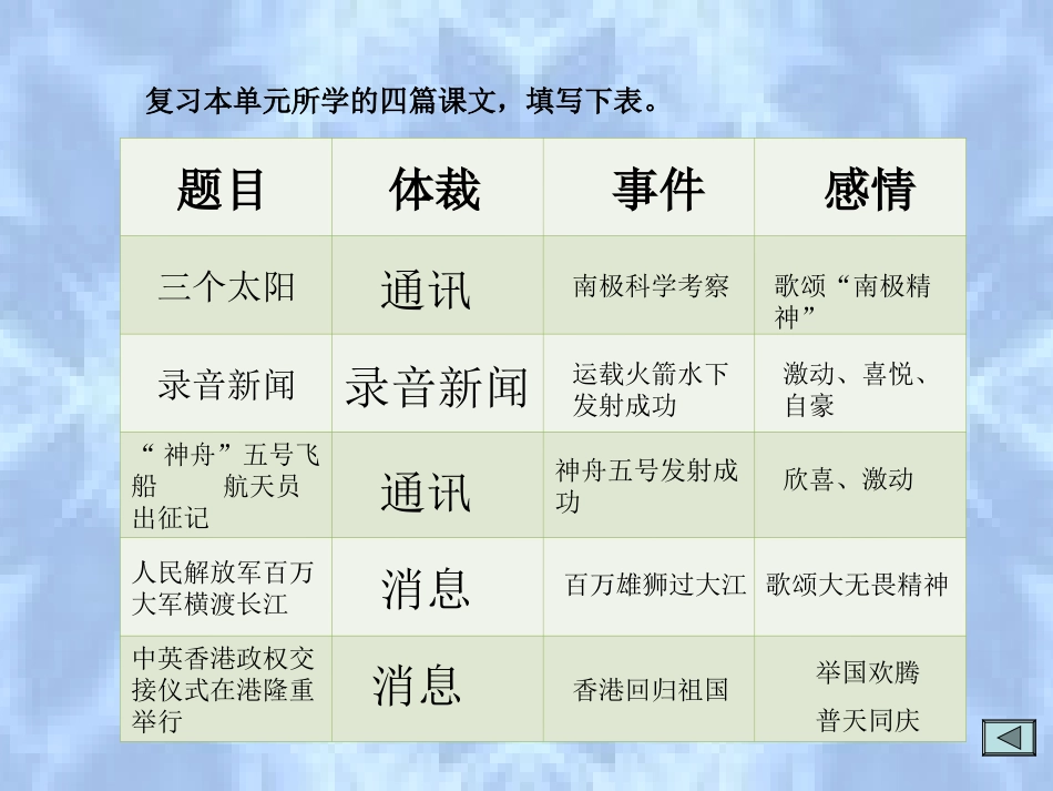 《信息传播》单元复习_第3页