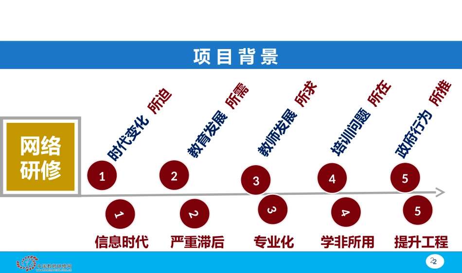 【2016淄博市方案解读】0318_第2页