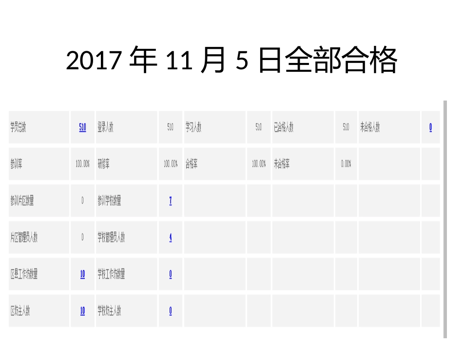 20172017年11月5日全部合格_第1页