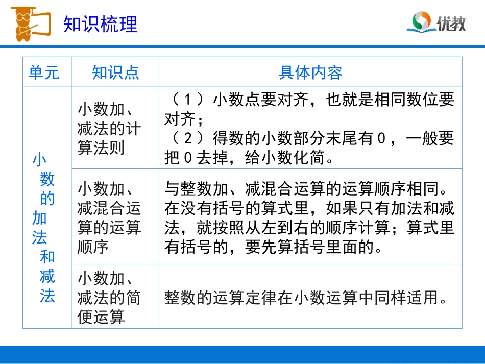 《小数的加减法》复习课件_第2页