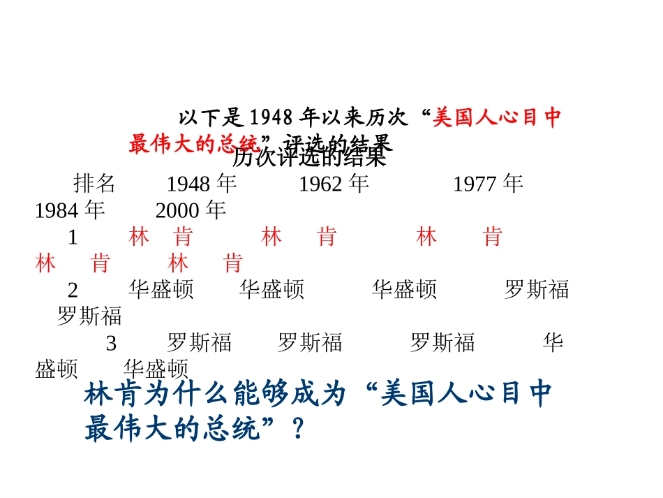 《美国南北战争》教学课件_第1页