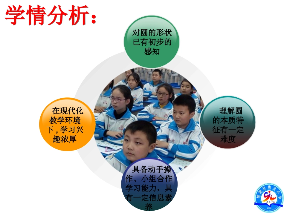 《圆的认识（一）》说课_第3页