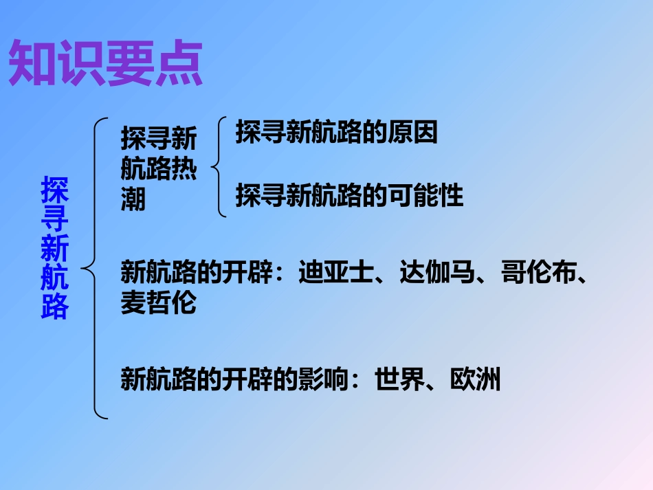 2018年秋人教版九年级历史上第15课探寻新航路复习课件_第2页