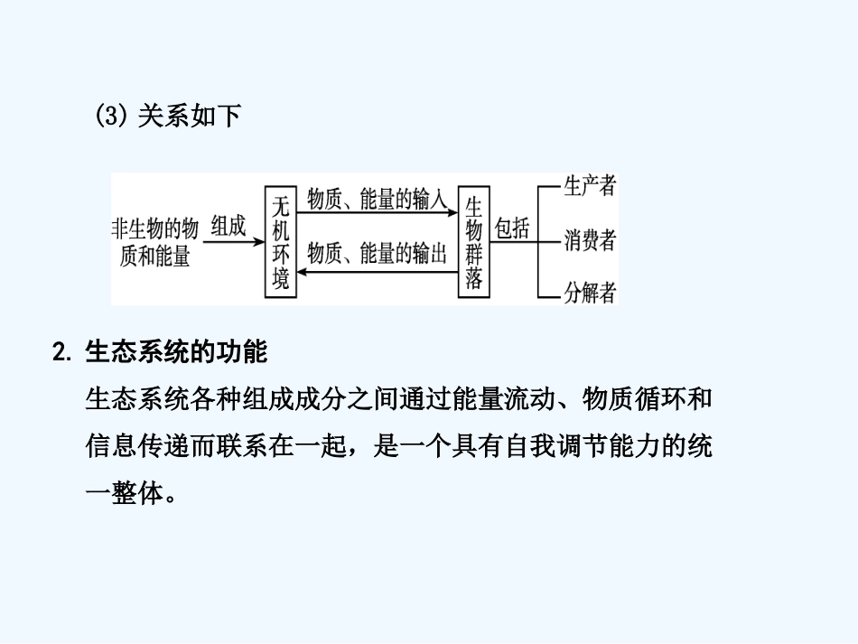 【创新设计】2011届高考生物一轮复习 第五章 第35讲 生态系统的结构课件 苏教版必修3 _第2页