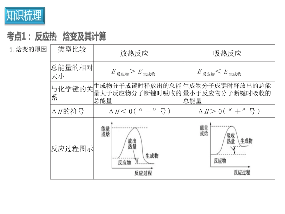 2017届高考化学二轮复习专题突破课件：化学反应与能量_第3页