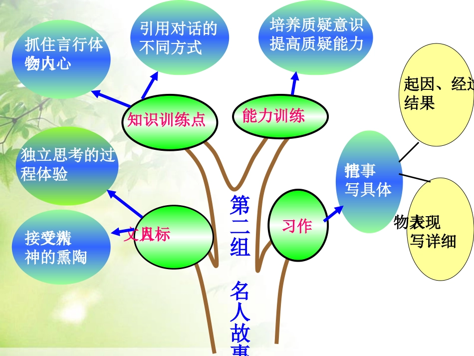 《语文园地二PPT课件_第2页