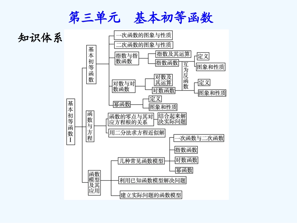 《学案与测评》2011年高考数学总复习 第三单元第六节 函数模型及其应用精品课件 苏教版_第1页