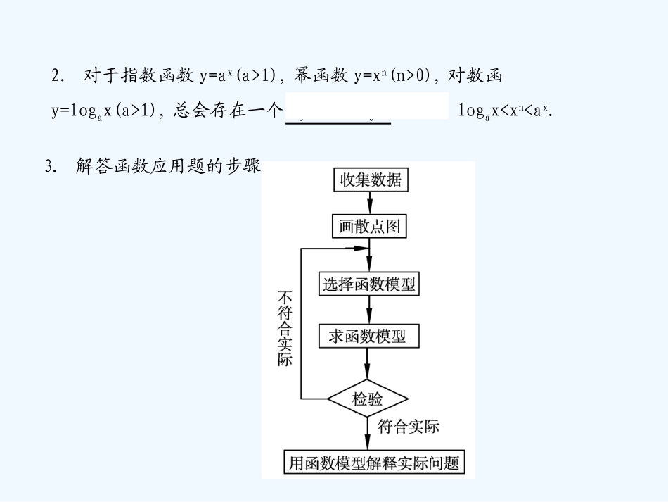 《学案与测评》2011年高考数学总复习 第三单元第六节 函数模型及其应用精品课件 苏教版_第3页