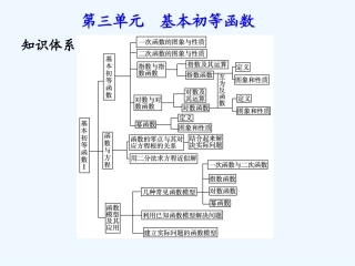 《学案与测评》2011年高考数学总复习 第三单元第六节 函数模型及其应用精品课件 苏教版