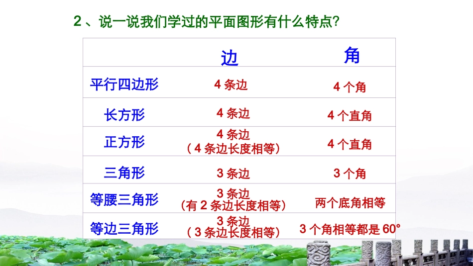 《图形的认识（二）》课件_第3页
