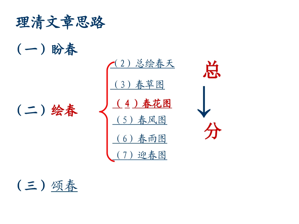 《春》朱自清__课件(1)_第2页