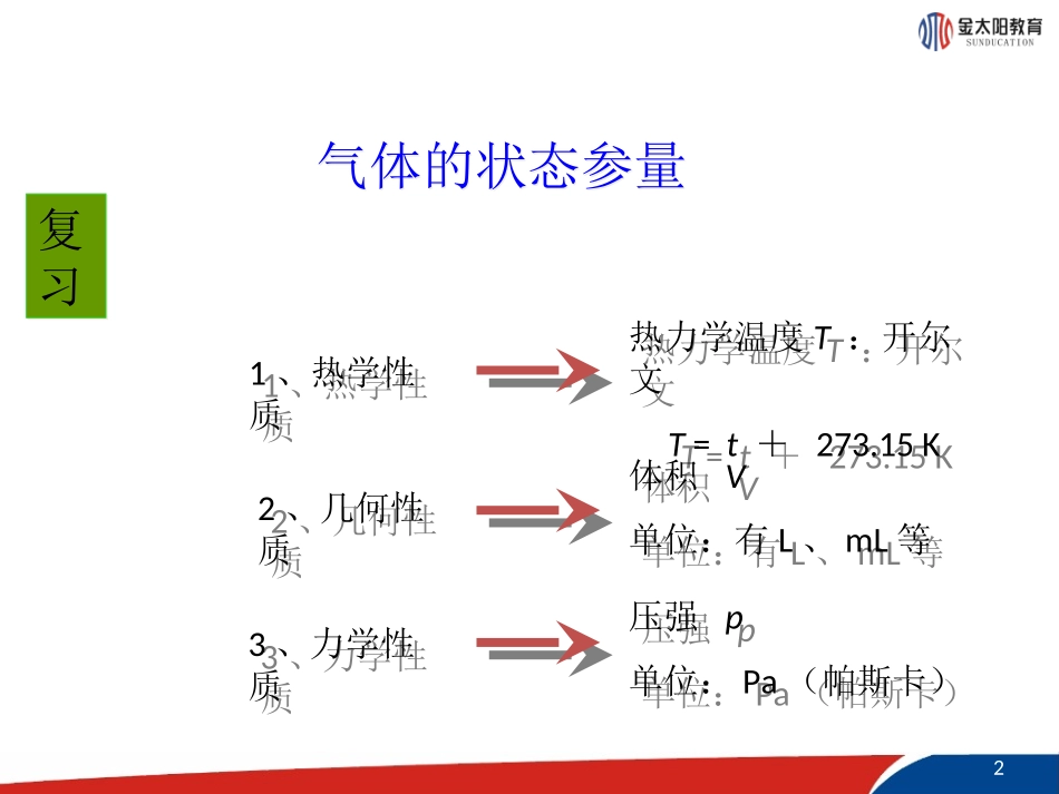 《气体的等温变化》课件1_第2页