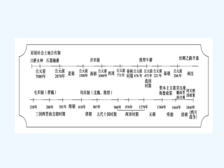 《金版新学案》2011高三历史一轮复习 第8单元 中国古代的农耕经济单元整合（共29张PPT）课件 岳麓版