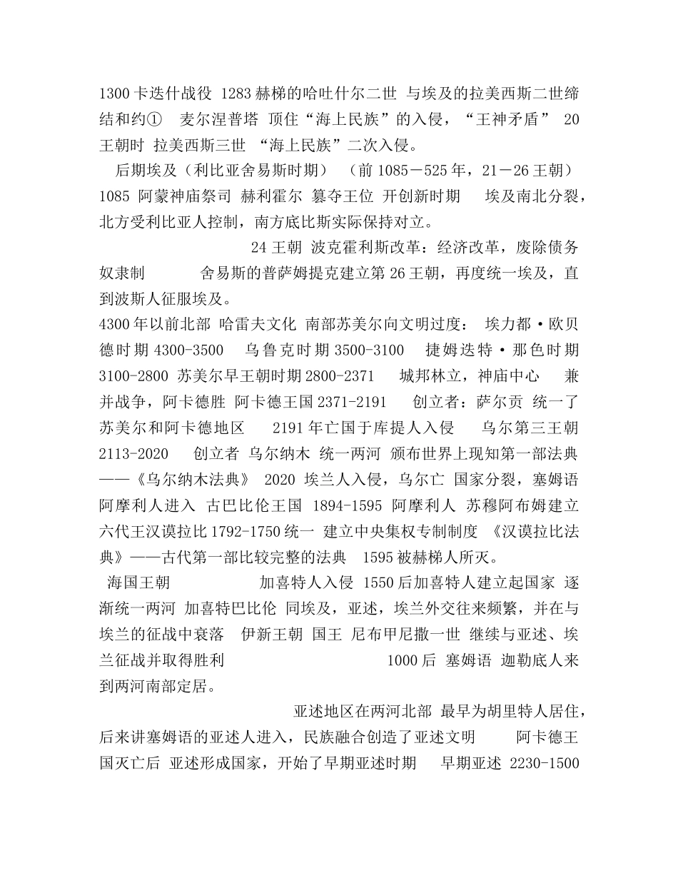 世界上古史（早期文明） _第2页