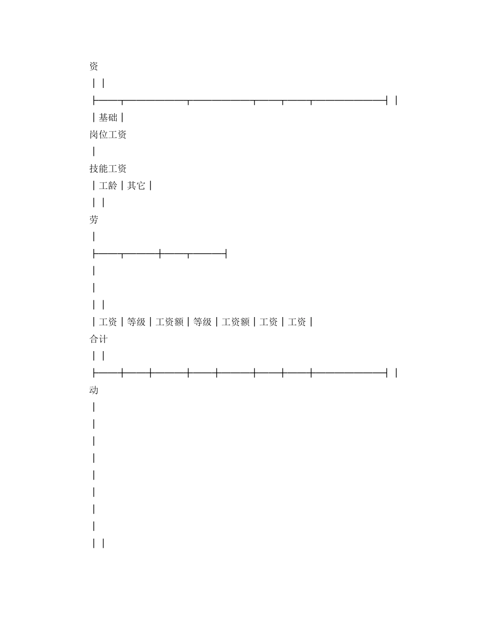 珠海市企业劳动合同书 _第2页