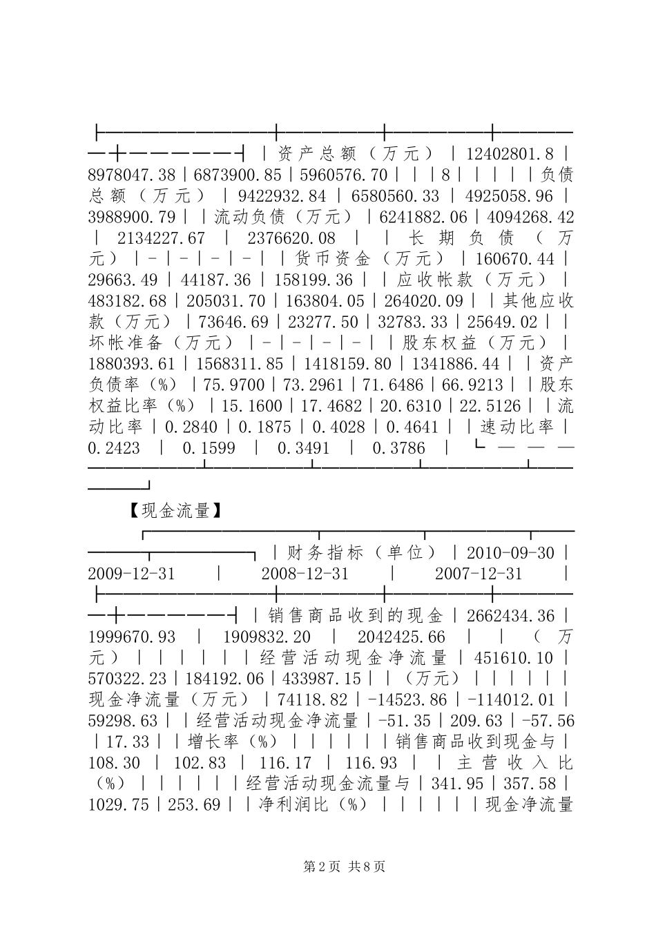 国电电力财务分析总结 _第2页