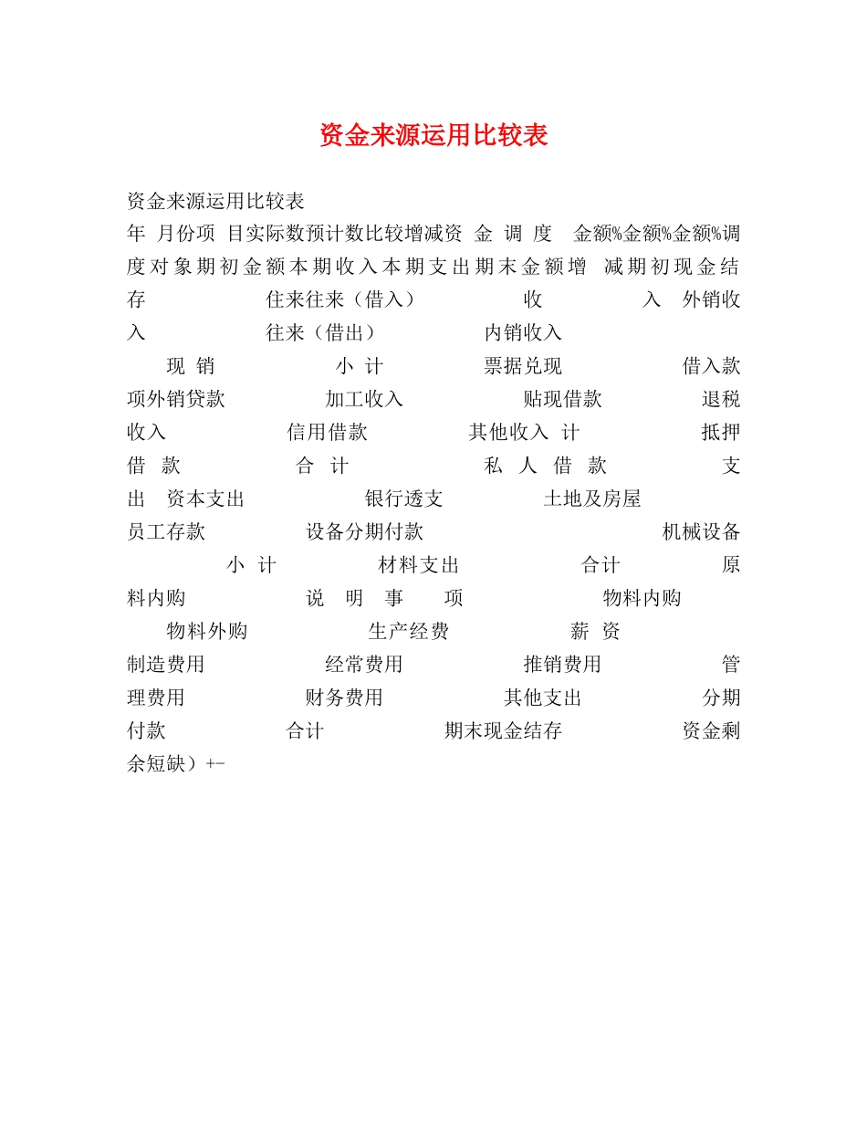 资金来源运用比较表 _第1页