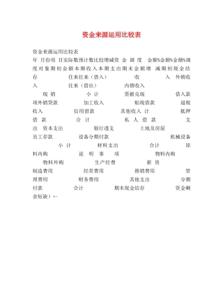 资金来源运用比较表 
