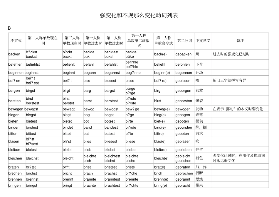 德语不规则动词变化表_第1页