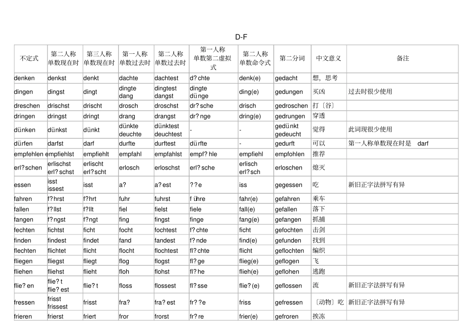 德语不规则动词变化表_第2页