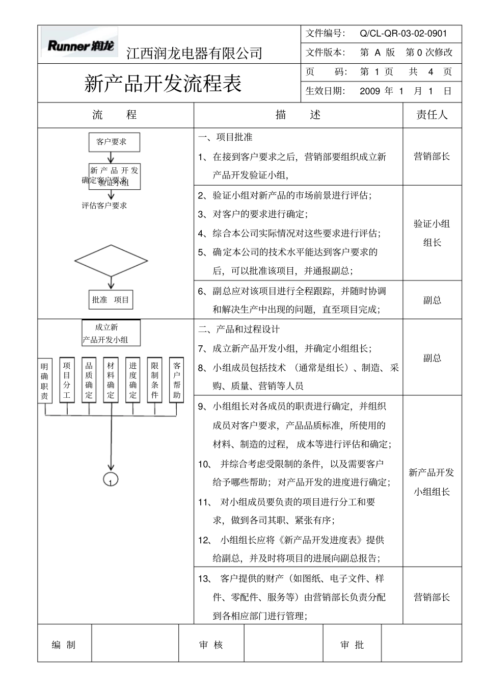 新产品开发流程表_第1页