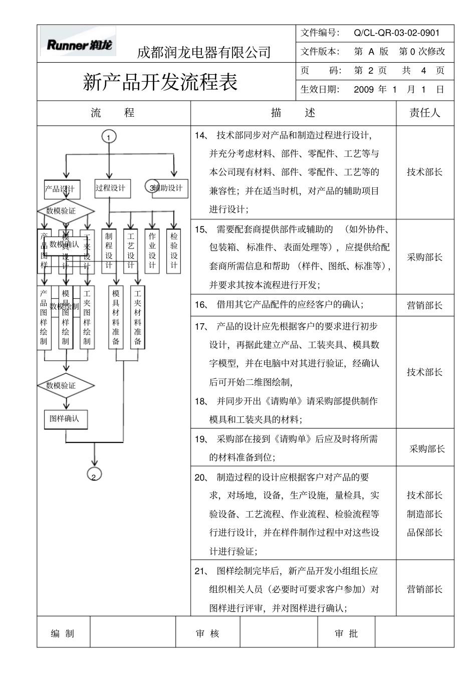 新产品开发流程表_第2页