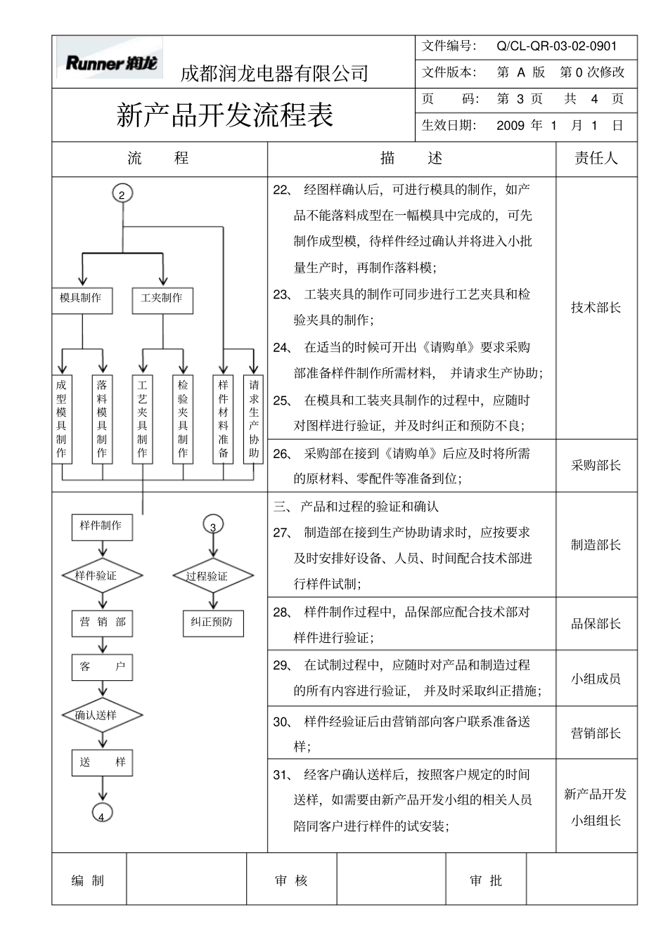 新产品开发流程表_第3页