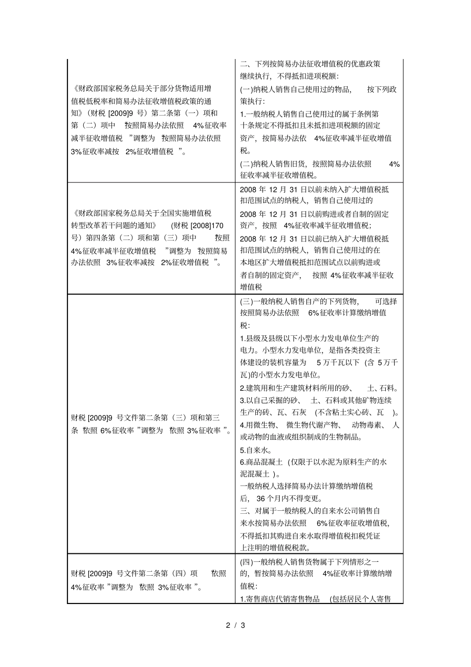 简并增值税征收率政策对比实务表小陈税务_第2页