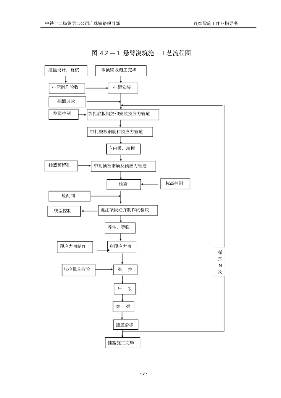 连续梁技术作业指导书_第3页