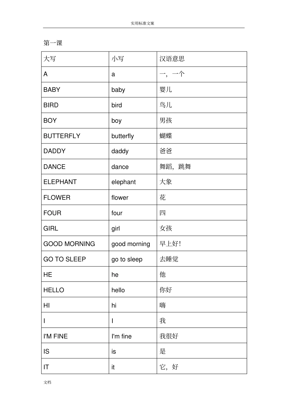 迪士尼神奇英语26单词大小写对比汇总情况_第1页