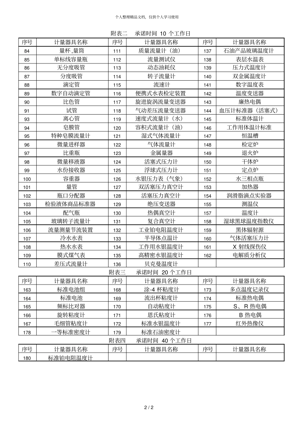 送检计量器具的检定校准服务期限除附表一规定以外为5个工_第2页