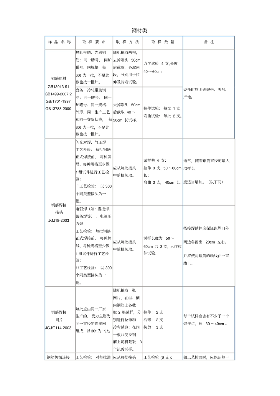 送检取样指引讲解_第1页
