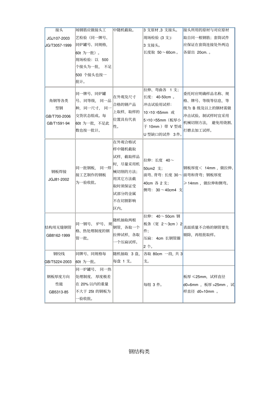送检取样指引讲解_第2页