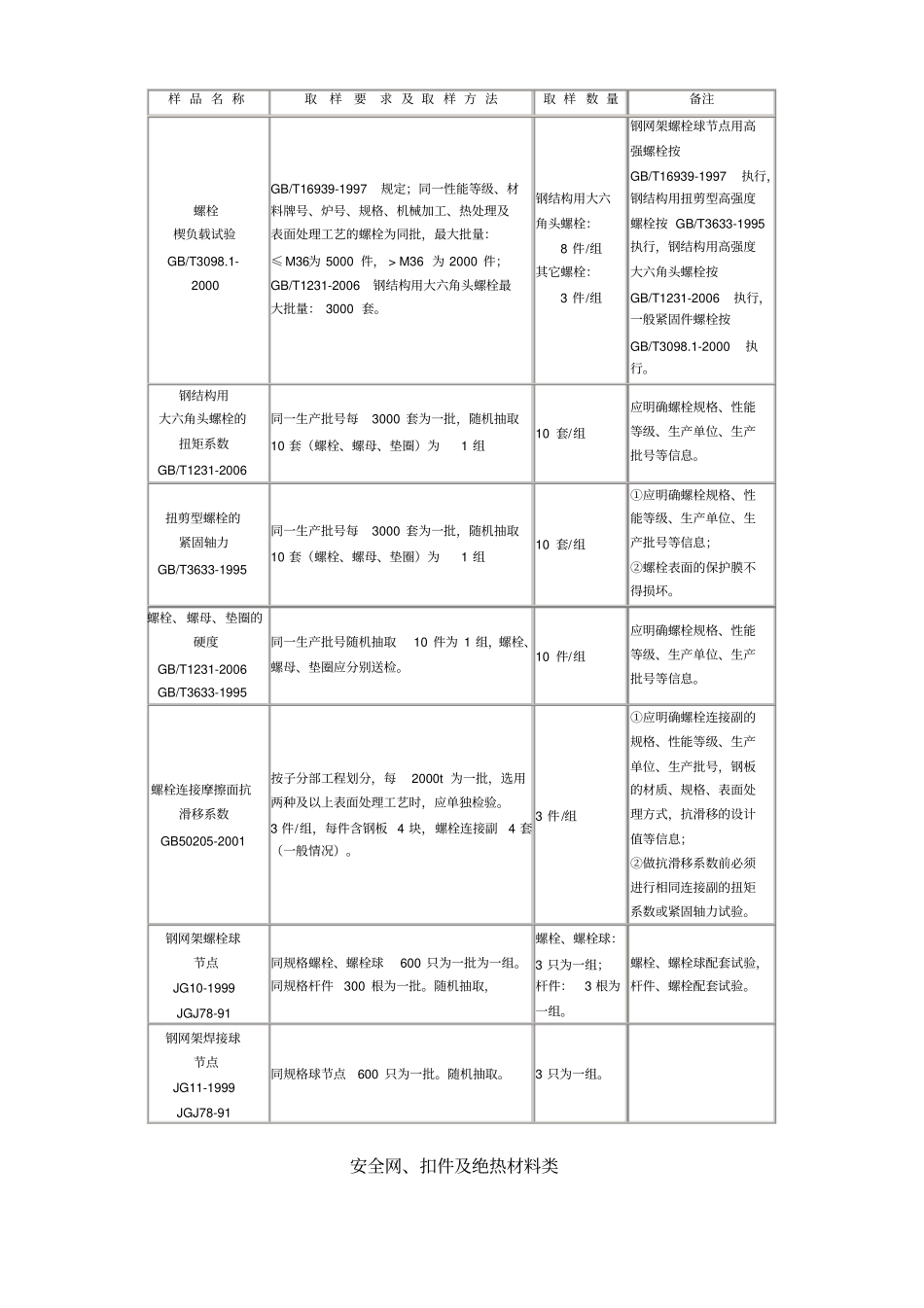 送检取样指引讲解_第3页