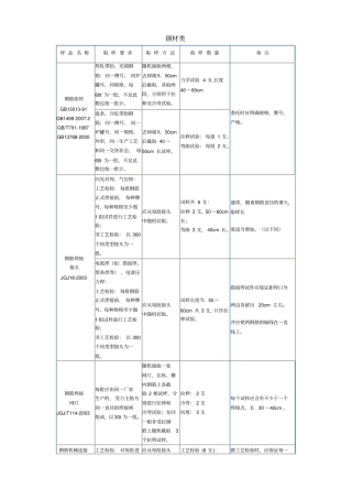 送检取样指引讲解