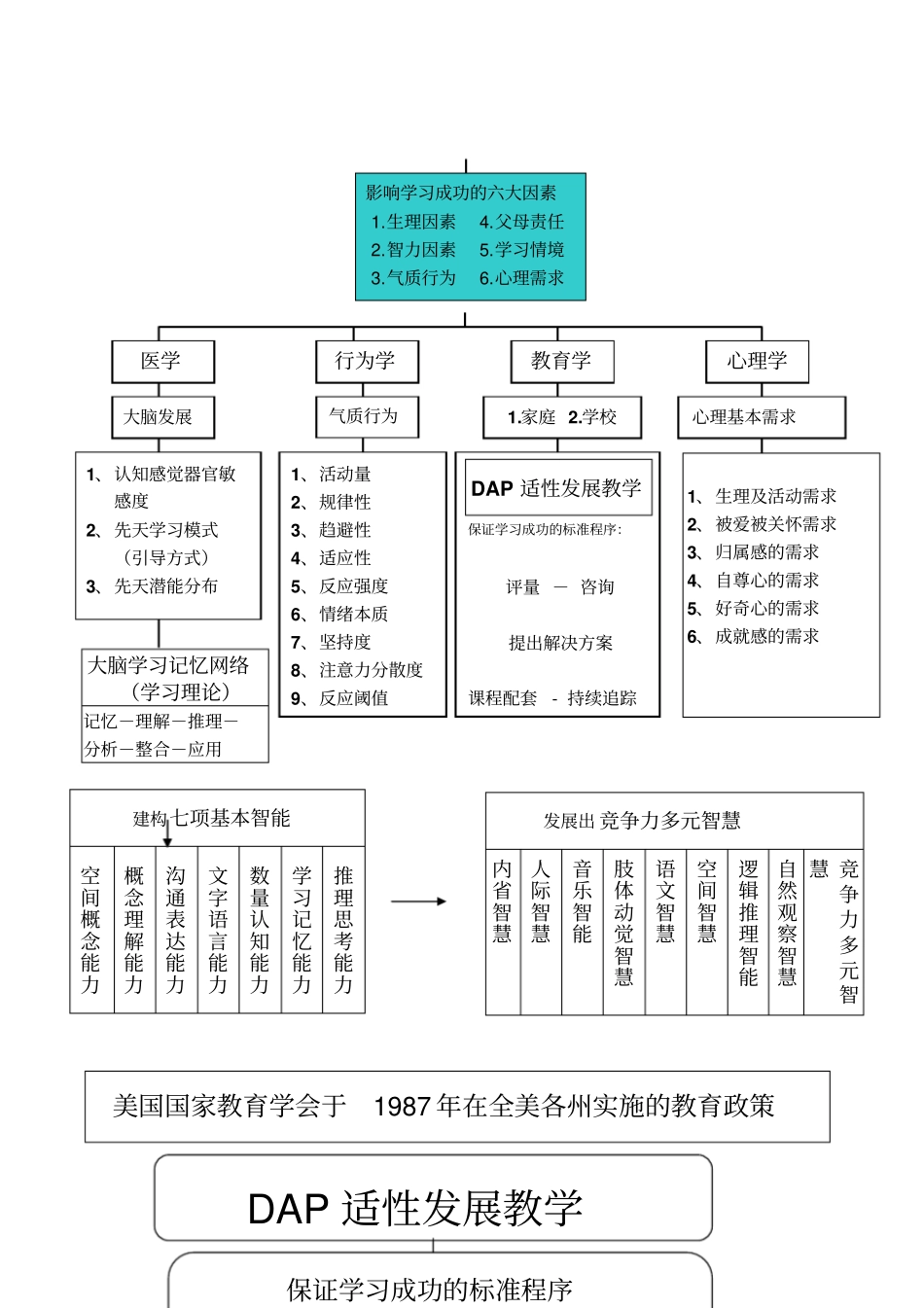 适性发展讲义chs_第3页