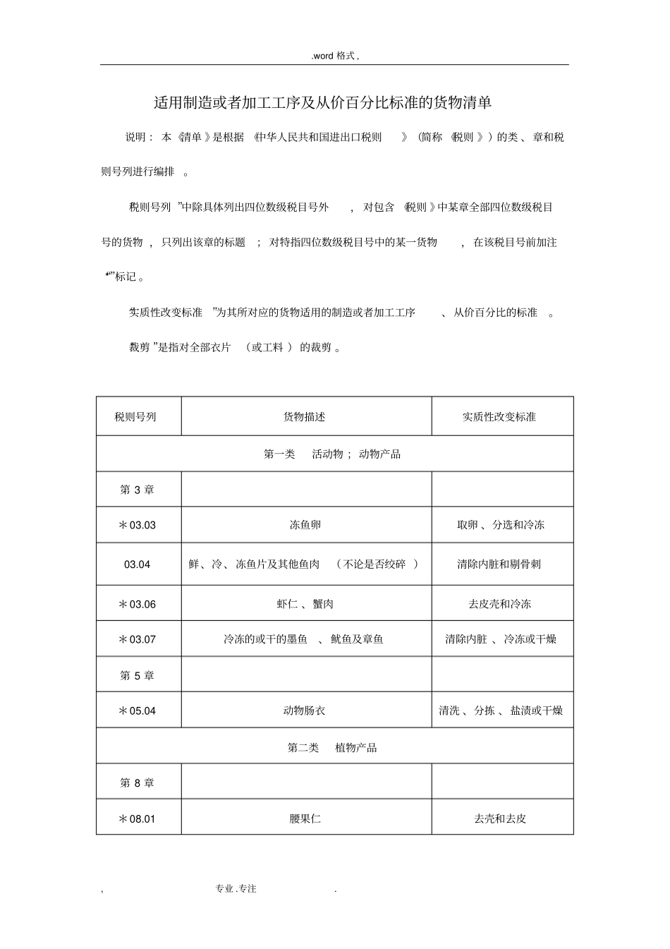 适用制造或者加工工序与从价百分比_第1页