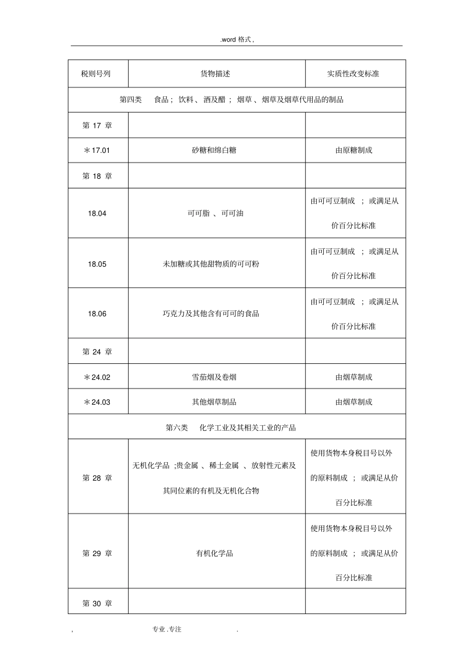 适用制造或者加工工序与从价百分比_第2页